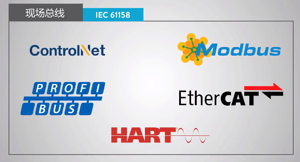 現(xiàn)場總線簡介